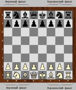 шахмат расстановка